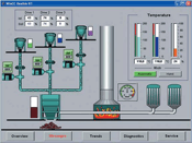 Siemens WinCC